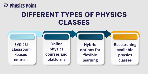 Different types of physics classes
