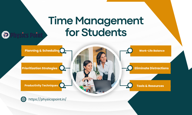 Time Management for Students