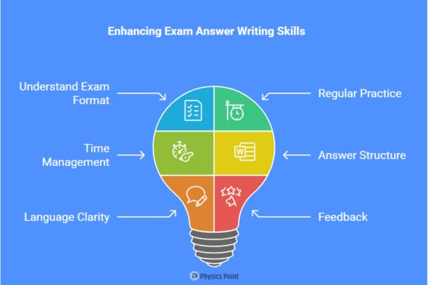 improve answer writing skills